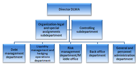 Why Are Organizational Charts Important